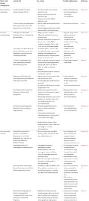 Editorial: Insight in heart valve disease: 2021